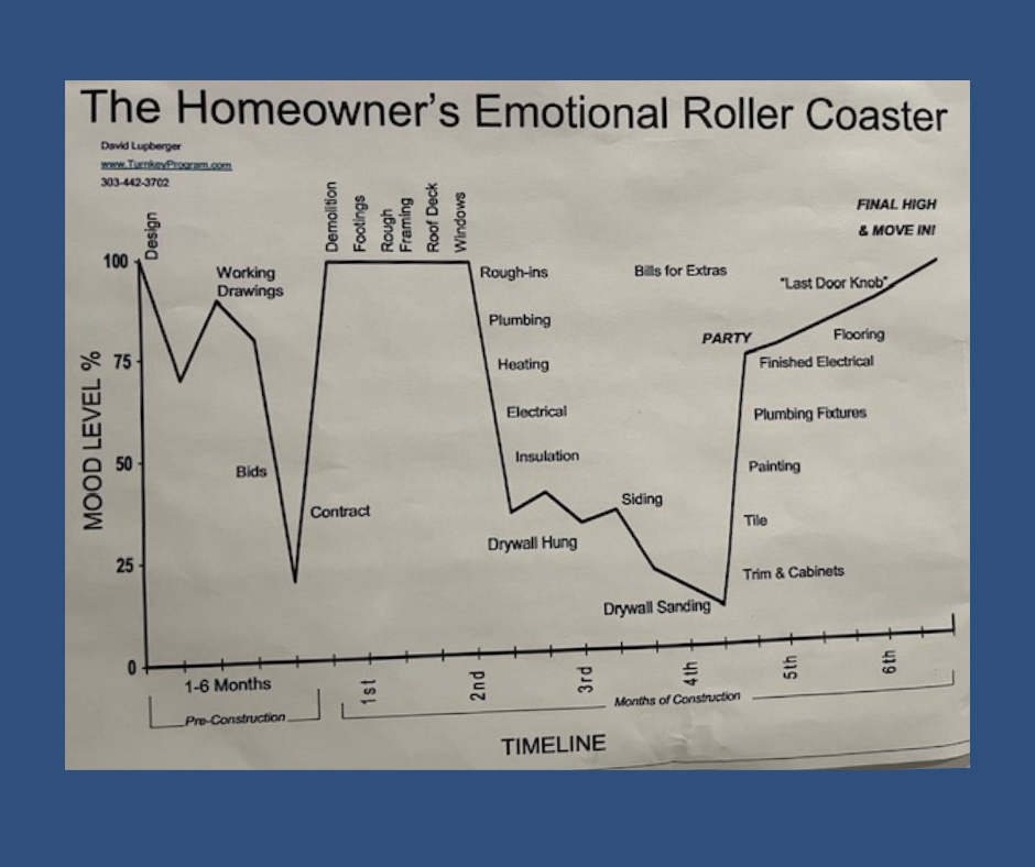 #27 Emotional Roller Coaster